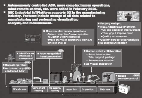 other manufacturing nec